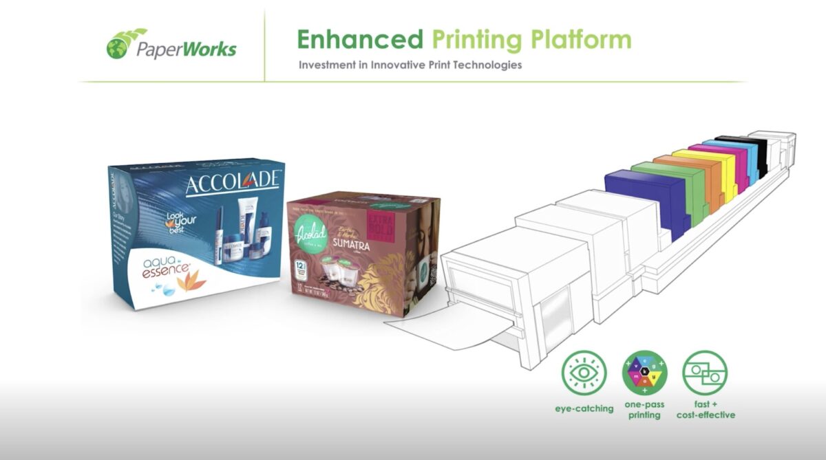 Learn how to achieve high-impact carton effects with a 10-station litho press