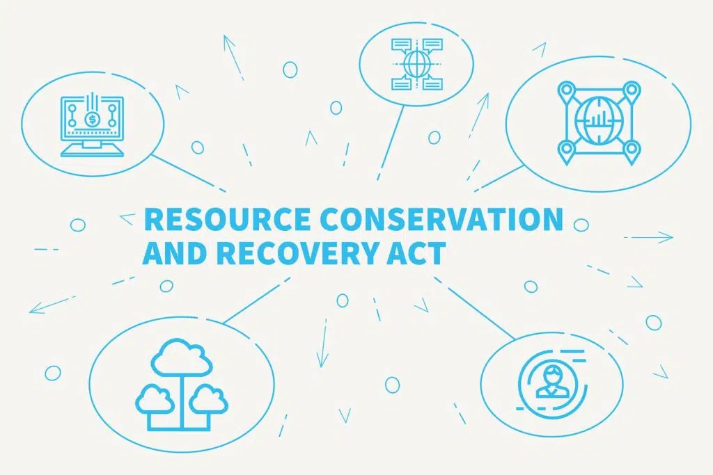 Graphic of Resource Conservation & Recovery Act